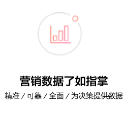 營(yíng)銷數(shù)據(jù)了如指掌